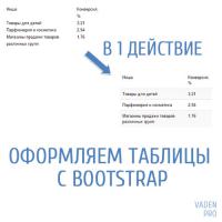 Таблицы Bootstrap