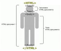Структура html документа